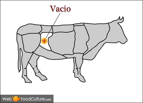 Argentinian Asado: The meat for asado, Vacio.
