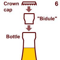 Champagne wine: Crown cap and bidule.