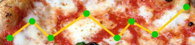 Margherita pizza: nutritional values.