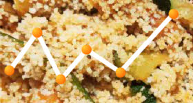 Couscous: calories and nutritional values.