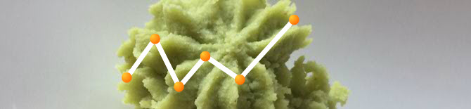 Wasabi: the nutritional properties.