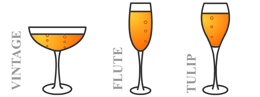The right glass for Champagne wine.